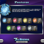 7th Heaven Gem Party