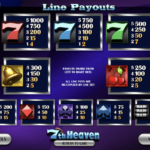 7th Heaven Slots Line Payouts