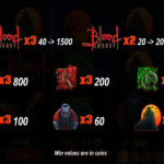 Blood Money Online Slot Game Mid and High Value Symbols Payout