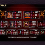 Reel Blood Slot Paytable