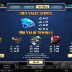 Take the Bank Online Slot Paytable