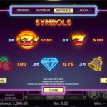 Total Overdrive Online Slot Symbols