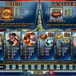 Cash Bandits Online Slot Paylines