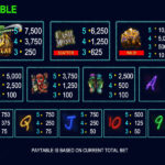 Cash Money Mermaids Online Slot Paytable Screenshot