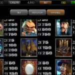 House of Fun Online Slot Paytable Screenshot