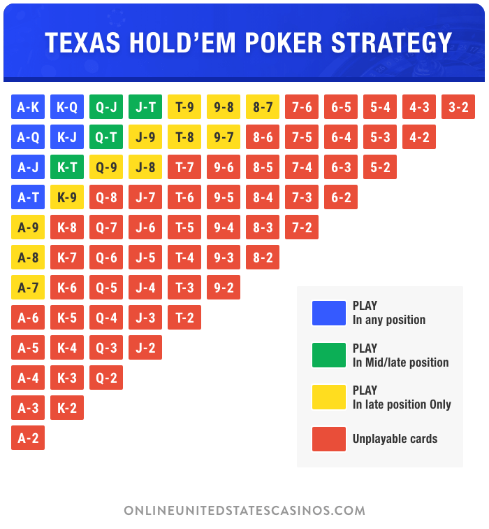 Poker Chart Texas Holdem