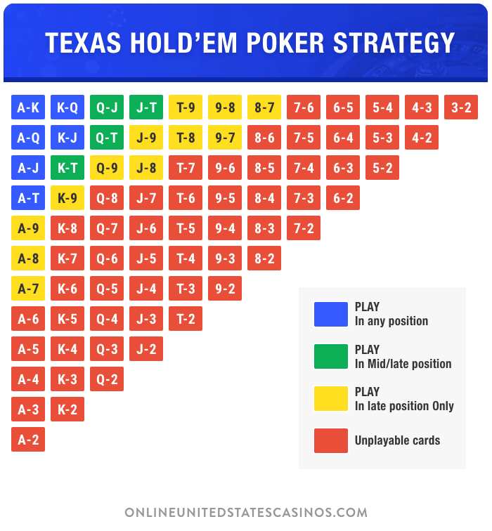 Texas Holdem Cheat Sheet Printable