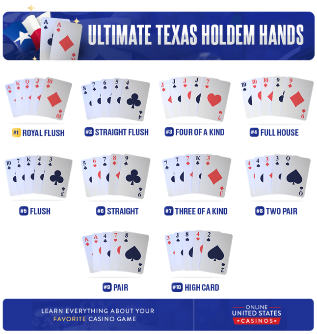 texas hold em rules poker hand