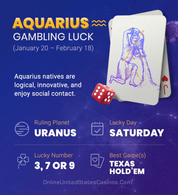 Is Today My Lucky Day to Gamble? Gambling Horoscope 2024