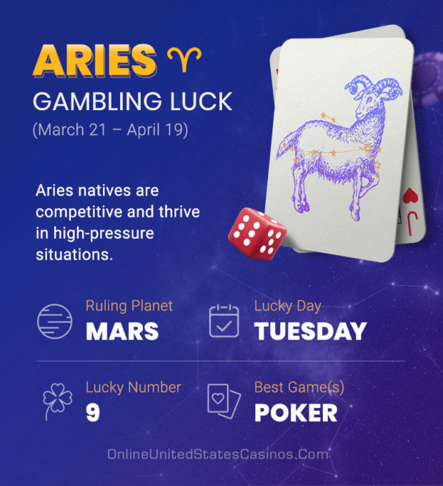 Is Today My Lucky Day to Gamble? | Gambling Horoscope 2024