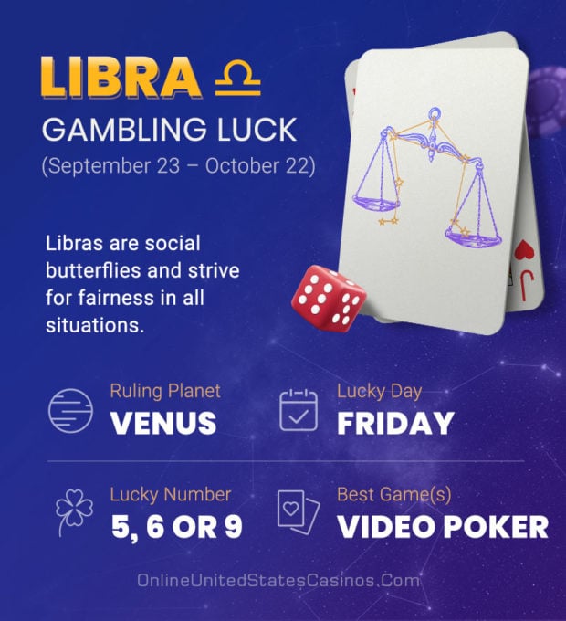 Is Today My Lucky Day to Gamble? Gambling Horoscope 2024