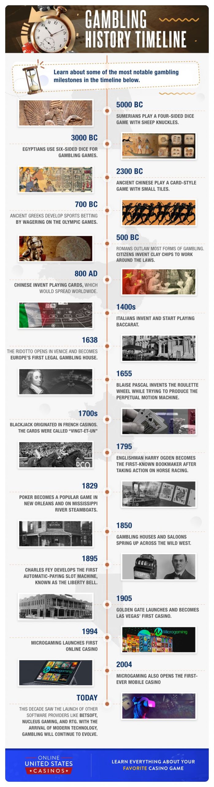 Infographic Gambling History Timeline