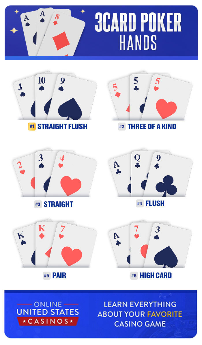 3 card poker hands mobile
