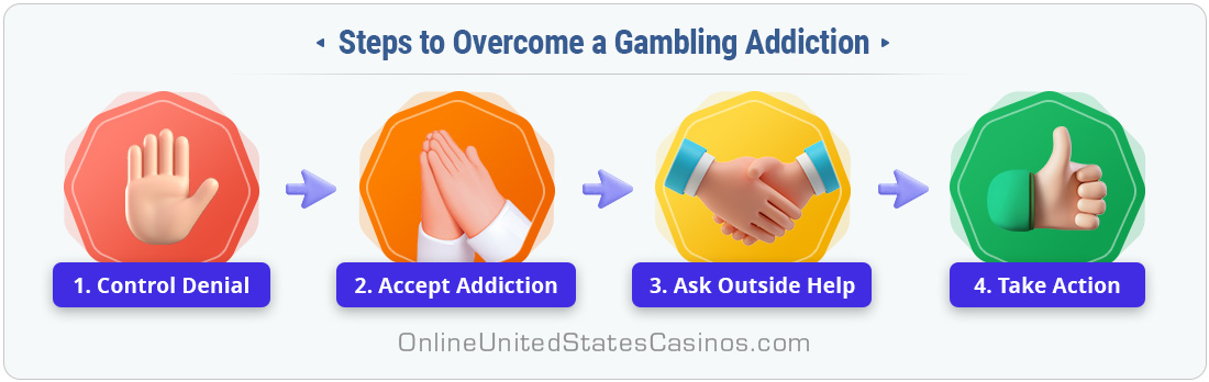 Steps to Overcome a Gambling Addiction Image