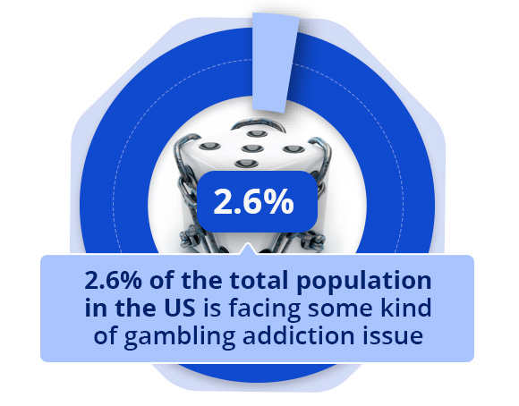 US Gambling Addiction Icon
