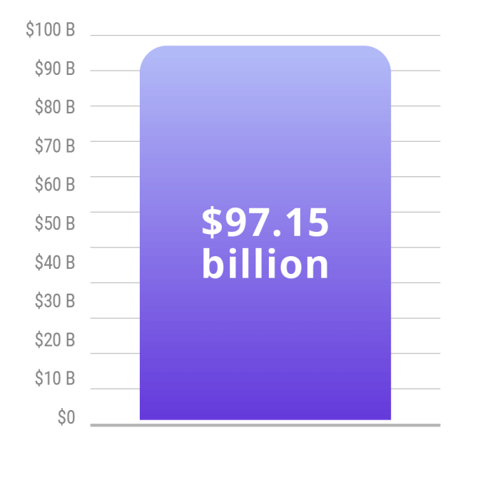 Regulated Online Gambling Revenue Graphic