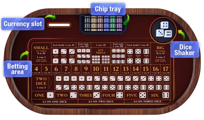 Sic Bo Table Layout